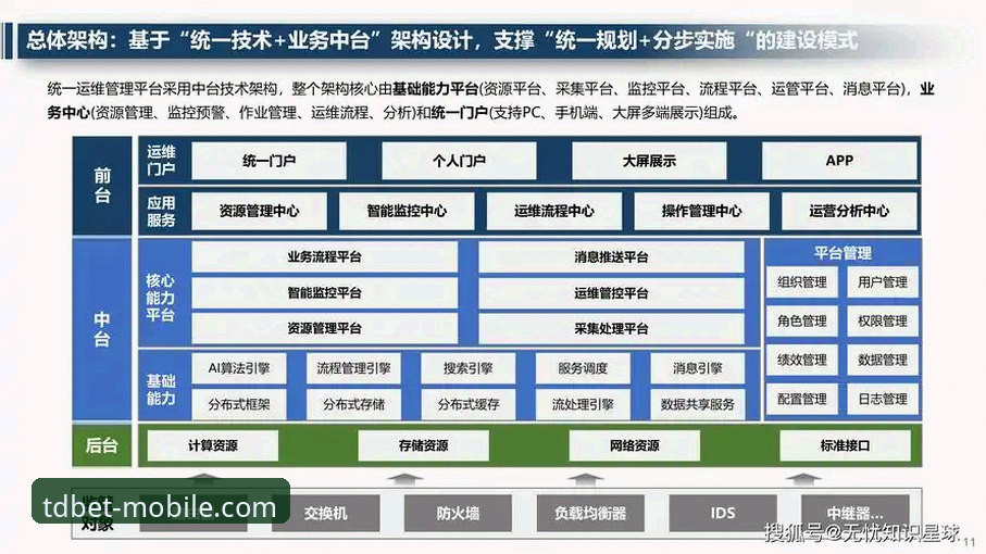 TDBET官网 7个突破性维度解析TDBET官网的创新运维体系